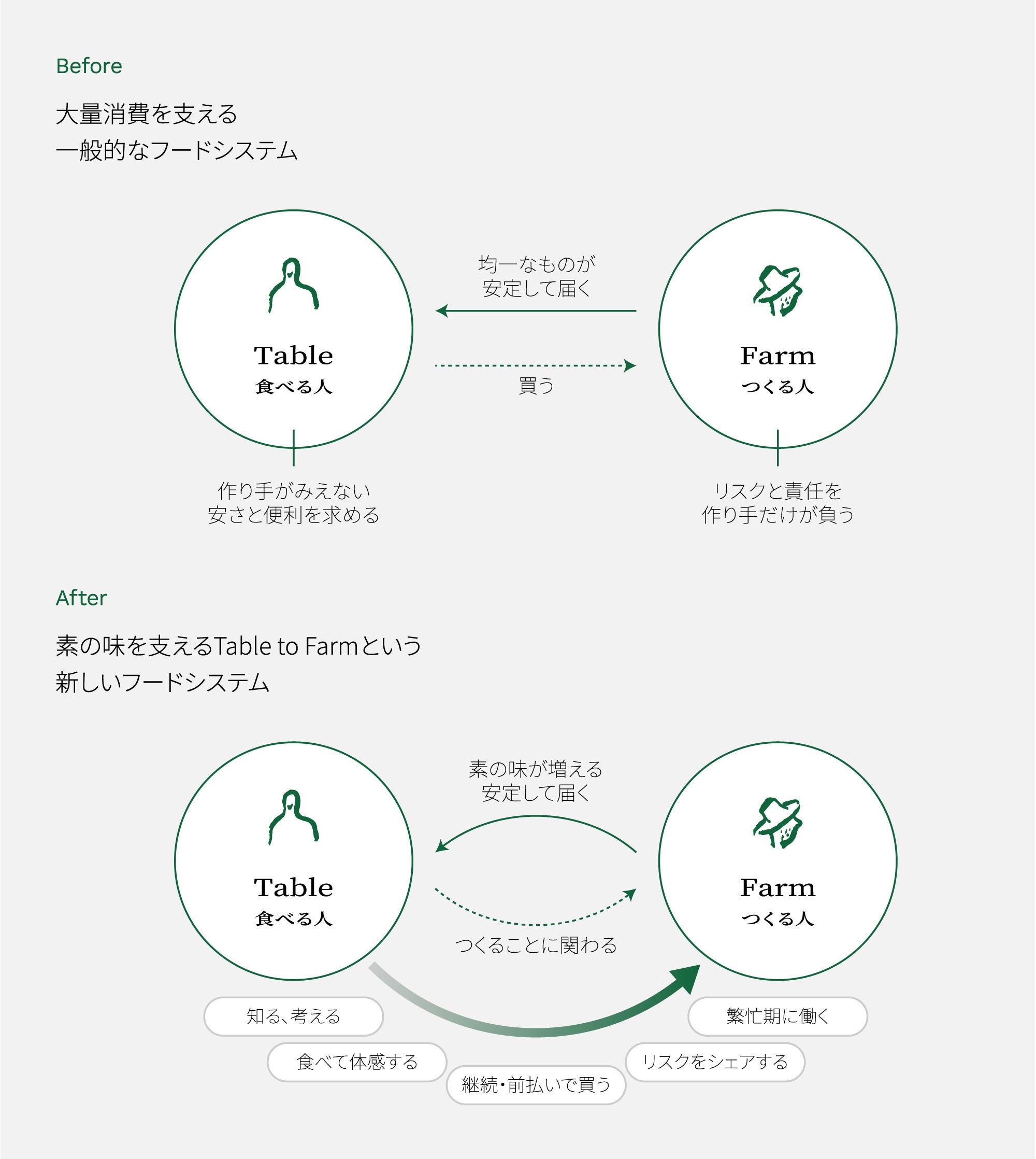 New Food System イメージ